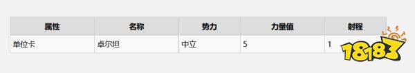 巫師3白果園有什么昆特牌 白果園全昆特牌收集攻略