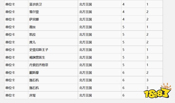 巫師3白果園有什么昆特牌 白果園全昆特牌收集攻略