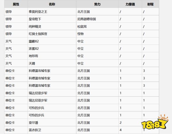 巫师3白果园有什么昆特牌 白果园全昆特牌收集攻略