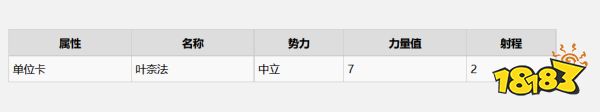巫師3威倫有什么昆特牌 威倫全昆特牌收集攻略