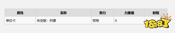 巫師3威倫有什么昆特牌 威倫全昆特牌收集攻略