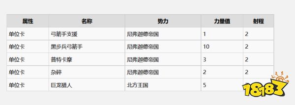 巫師3威倫有什么昆特牌 威倫全昆特牌收集攻略