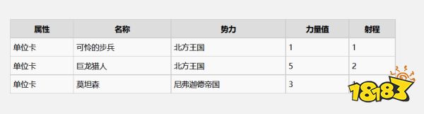 巫師3威倫有什么昆特牌 威倫全昆特牌收集攻略