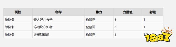 巫師3威倫有什么昆特牌 威倫全昆特牌收集攻略