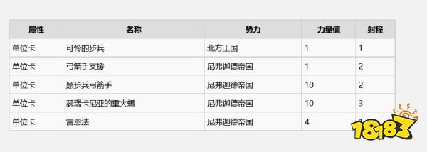 巫師3威倫有什么昆特牌 威倫全昆特牌收集攻略