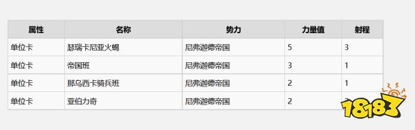 巫師3威倫有什么昆特牌 威倫全昆特牌收集攻略