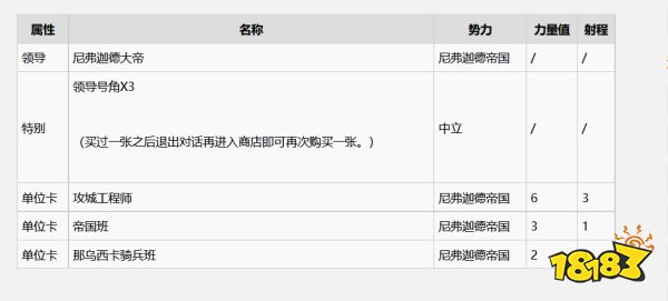 巫師3威倫有什么昆特牌 威倫全昆特牌收集攻略