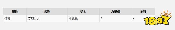 巫師3諾維格瑞有什么昆特牌 諾維格瑞全昆特牌收集攻略