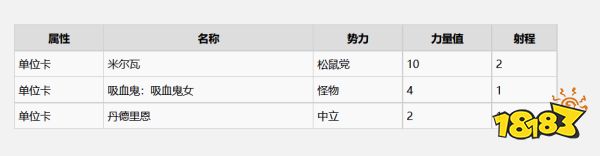 巫師3諾維格瑞有什么昆特牌 諾維格瑞全昆特牌收集攻略