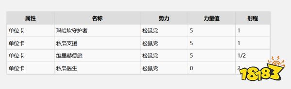 巫師3諾維格瑞有什么昆特牌 諾維格瑞全昆特牌收集攻略