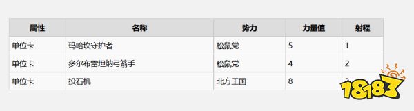 巫師3諾維格瑞有什么昆特牌 諾維格瑞全昆特牌收集攻略