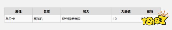 巫師3諾維格瑞有什么昆特牌 諾維格瑞全昆特牌收集攻略