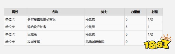 巫師3諾維格瑞有什么昆特牌 諾維格瑞全昆特牌收集攻略
