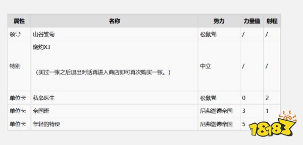 巫師3諾維格瑞有什么昆特牌 諾維格瑞全昆特牌收集攻略