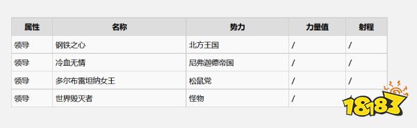巫師3諾維格瑞有什么昆特牌 諾維格瑞全昆特牌收集攻略