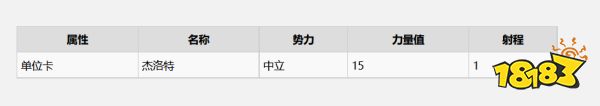 巫師3諾維格瑞有什么昆特牌 諾維格瑞全昆特牌收集攻略