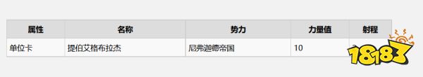 巫師3諾維格瑞有什么昆特牌 諾維格瑞全昆特牌收集攻略
