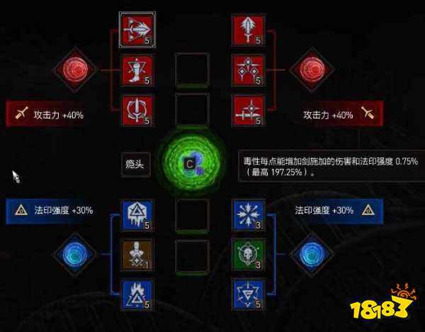 巫師3流派怎么加點 全流派加點方法分享