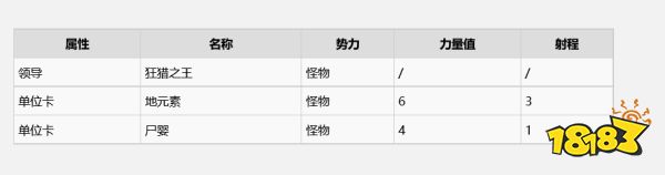 巫師3史凱利杰群島有什么昆特牌 史凱利杰群島全昆特牌收集攻略