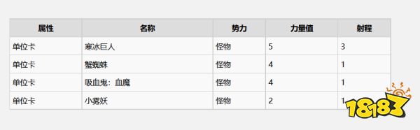 巫師3史凱利杰群島有什么昆特牌 史凱利杰群島全昆特牌收集攻略