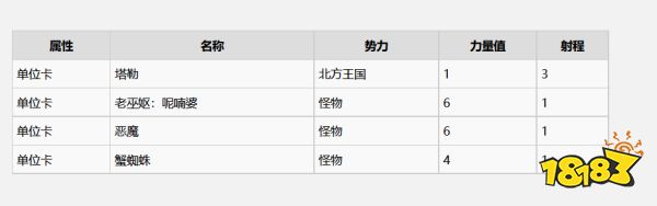 巫師3史凱利杰群島有什么昆特牌 史凱利杰群島全昆特牌收集攻略