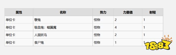 巫師3史凱利杰群島有什么昆特牌 史凱利杰群島全昆特牌收集攻略