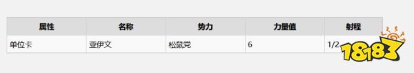 巫師3史凱利杰群島有什么昆特牌 史凱利杰群島全昆特牌收集攻略