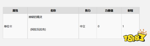 巫師3史凱利杰群島有什么昆特牌 史凱利杰群島全昆特牌收集攻略