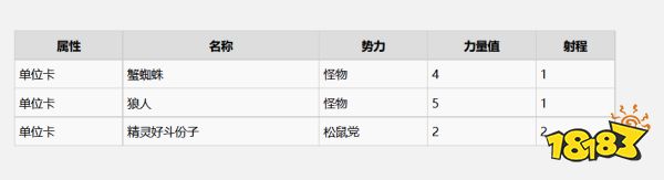 巫師3史凱利杰群島有什么昆特牌 史凱利杰群島全昆特牌收集攻略