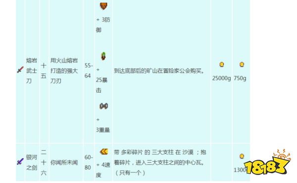 星露谷物語武器怎么獲得 全武器屬性及獲得方法分享