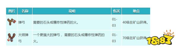 星露谷物語武器怎么獲得 全武器屬性及獲得方法分享