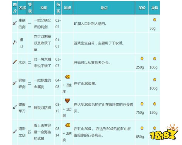 星露谷物语武器怎么获得 全武器属性及获得方法分享