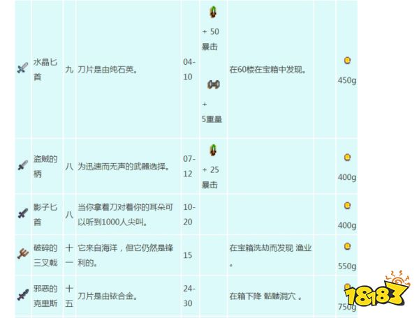 星露谷物語武器怎么獲得 全武器屬性及獲得方法分享