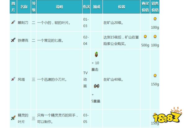 星露谷物语武器怎么获得 全武器属性及获得方法分享