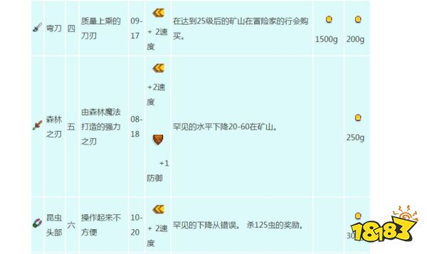 星露谷物语武器怎么获得 全武器属性及获得方法分享