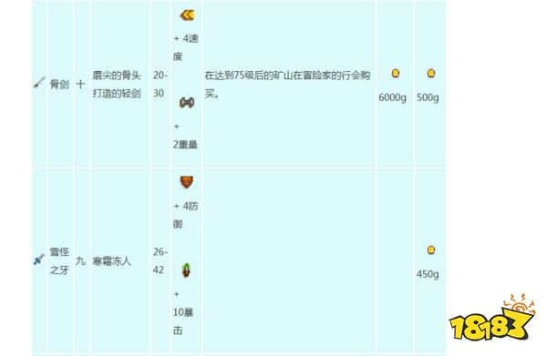 星露谷物語武器怎么獲得 全武器屬性及獲得方法分享