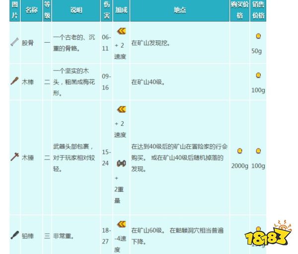 星露谷物語武器怎么獲得 全武器屬性及獲得方法分享