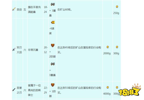 星露谷物語武器怎么獲得 全武器屬性及獲得方法分享