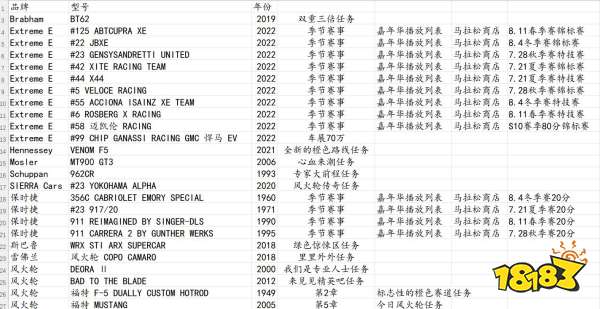 極限競速地平線5風火輪DLC新車怎么獲取 風火輪DLC新車獲取方法介紹