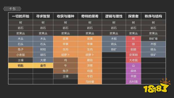 <P>堆疊大陸火石獲得有五種方法，如將1個村民和1個巖石堆疊在一起有機率獲得火石卡牌、將村民和采石廠堆疊在一起有機率獲得火石、將村民與礦井堆疊也有機率產出火石等等。</P> <P>火石獲得方法介紹：</P> <P>火石也叫燧石，不同的游戲版本里叫法不同，但內容是相同的</P> <P>1：將1個村民和1個巖石堆疊在一起有機率獲得火石卡牌</P> <P>2：將村民和采石廠堆疊在一起有機率獲得火石</P> <P>3：將村民與礦井堆疊也有機率產出火石</P> <P>4：鐵礦床雖然以產鐵礦石為主，但仍有機率會產出火石</P> <P>5：在”尋求智慧“卡包里面也可以開出火石</P>