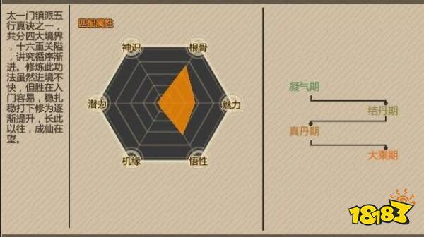 了不起的修仙模拟器太和十六洞天怎么样 心法太和十六洞天评价