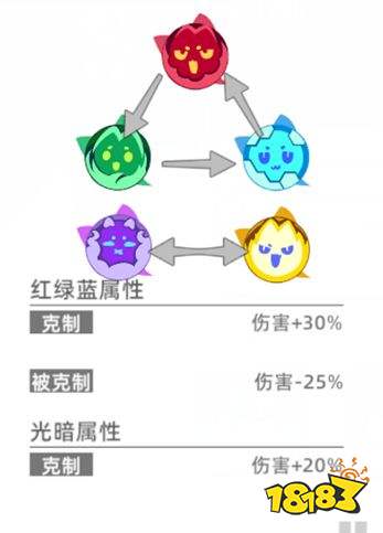 猫之城怎么分解培养武装 角色武装培养攻略