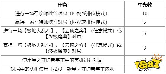 lol另一片天空任務怎么做 lol另一片天空任務介紹