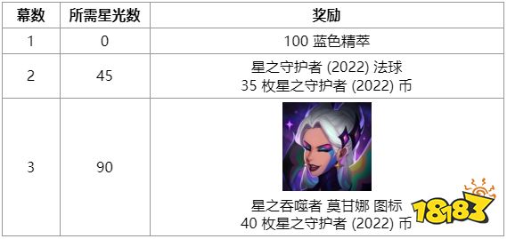 lol另一片天空任務怎么做 lol另一片天空任務介紹