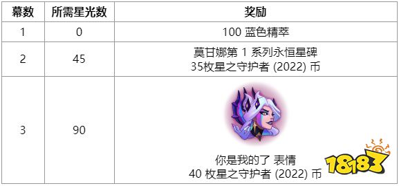 lol另一片天空任務怎么做 lol另一片天空任務介紹