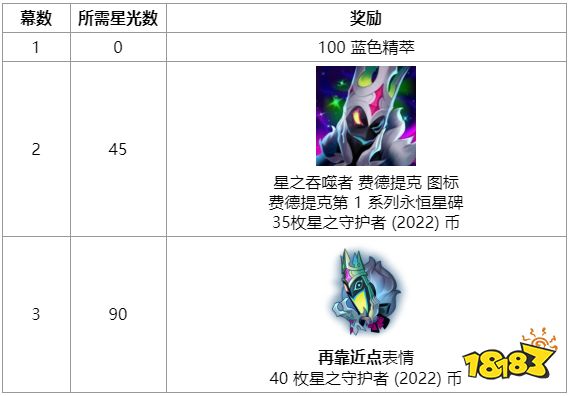 lol另一片天空任務怎么做 lol另一片天空任務介紹