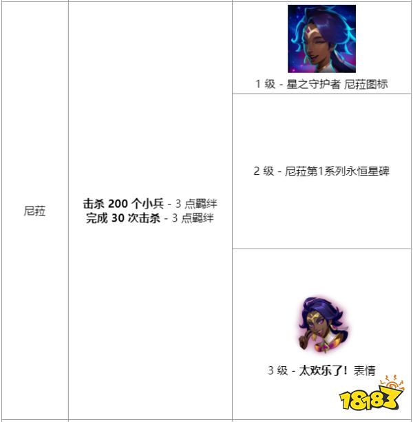 lol另一片天空任務怎么做 lol另一片天空任務介紹