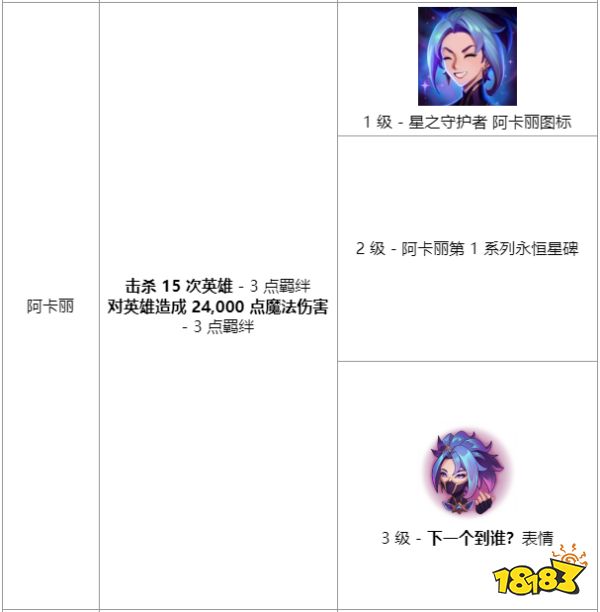 lol另一片天空任務怎么做 lol另一片天空任務介紹