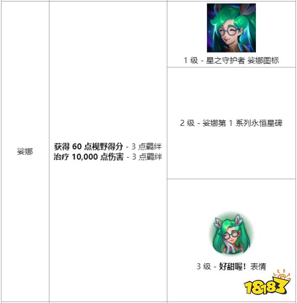 lol另一片天空任務怎么做 lol另一片天空任務介紹
