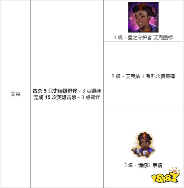 lol另一片天空任務怎么做 lol另一片天空任務介紹